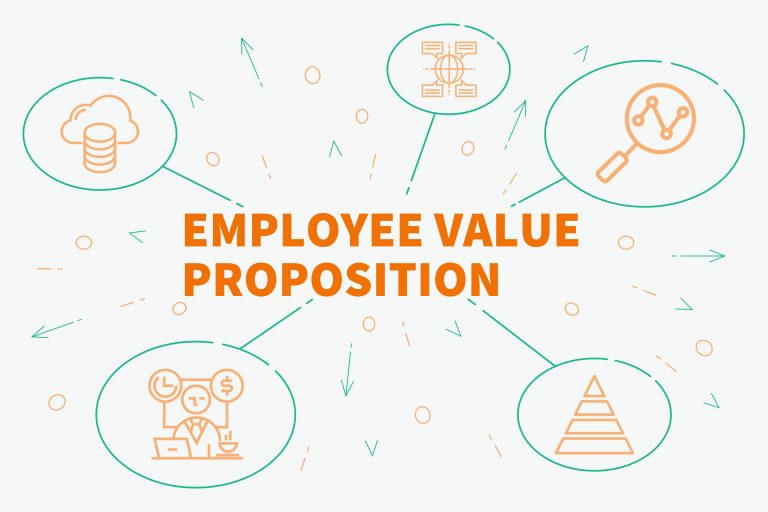 Ilustração que mostra conceitos de employee value proposition